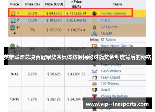 英雄联盟总决赛冠军奖金具体数额揭秘对战奖金制度背后的秘密 英雄联盟总决赛冠军奖金具体数额揭秘对战奖金制度背后的秘密